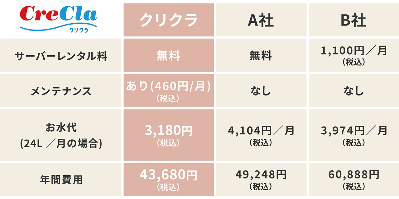 ご利用料金イメージ